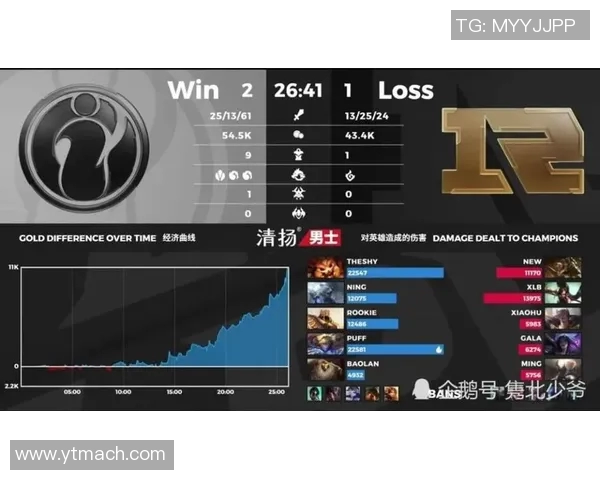 电竞实时数据更新RNG战队以52分稳居冠军杯积分榜首位