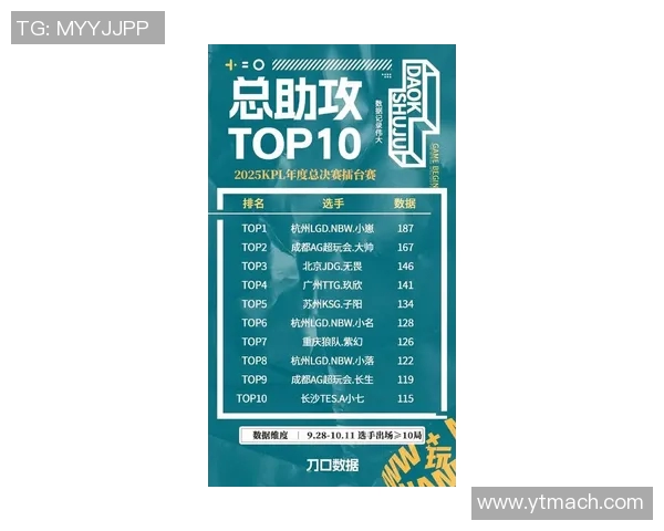 S15电竞总决赛王者荣耀比赛经验排行榜揭晓JDG战队荣登第九名引发热议