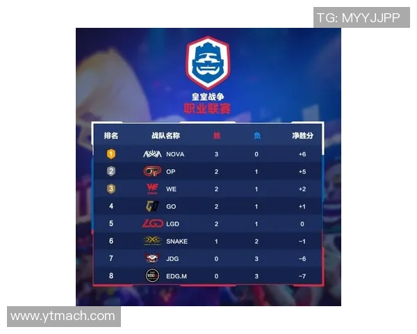 英雄联盟节奏排行榜更新WE战队强势登顶第二名引发热议实时新闻