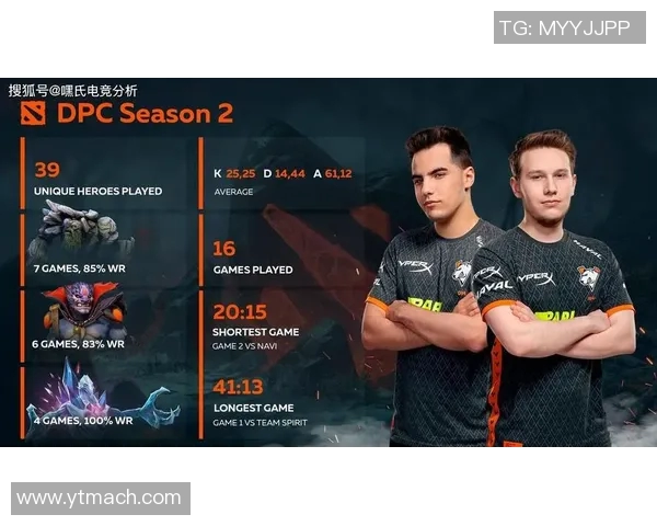 2026电竞新闻杨强深度解析DOTA2游戏技巧与策略分享,助你提升竞技水平与团队协作能力